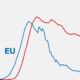 EU excludes US citizens from visiting amid pandemic