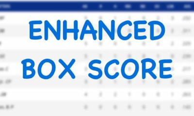 Enhanced Box Score: Cubs 6, Cardinals 3 - August 18, 2020