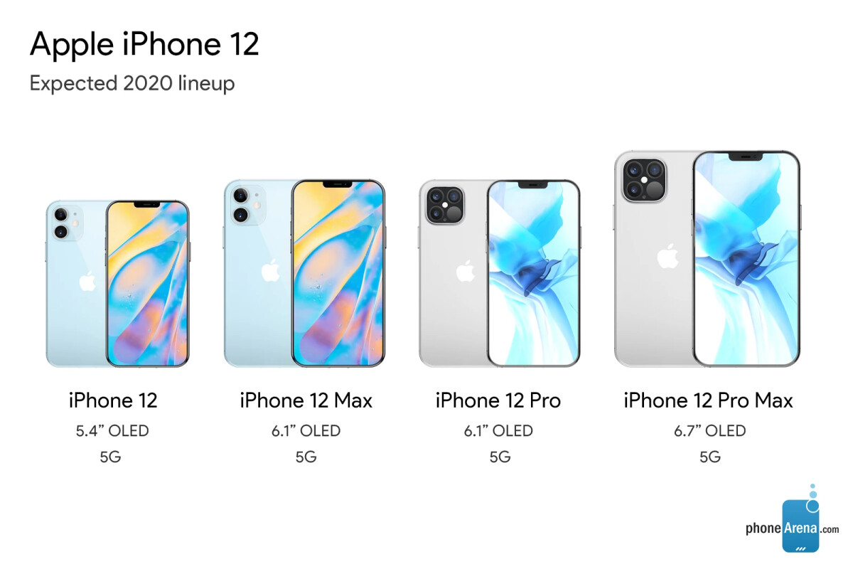 This is what the 2020 iPhone lineup could look like after iPhone 12 debut