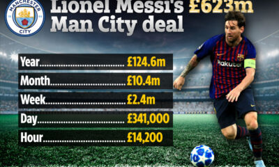 Lionel Messi signs £ 2.4million a week contract with Jorge's father in Barcelona to negotiate a transfer