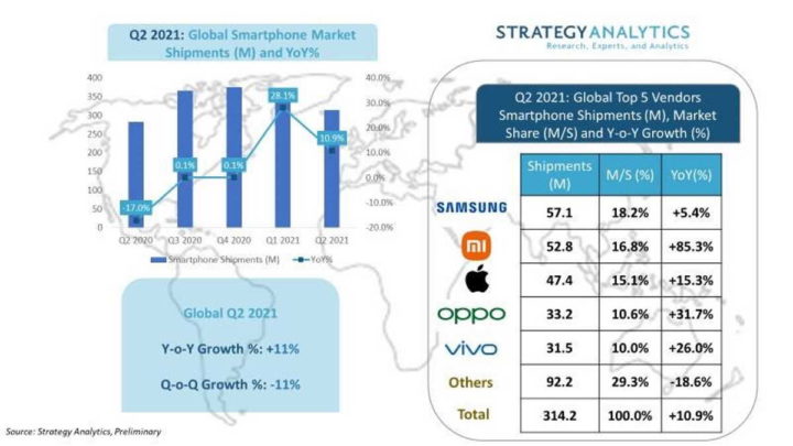 Xiaomi Apple market smartphone market