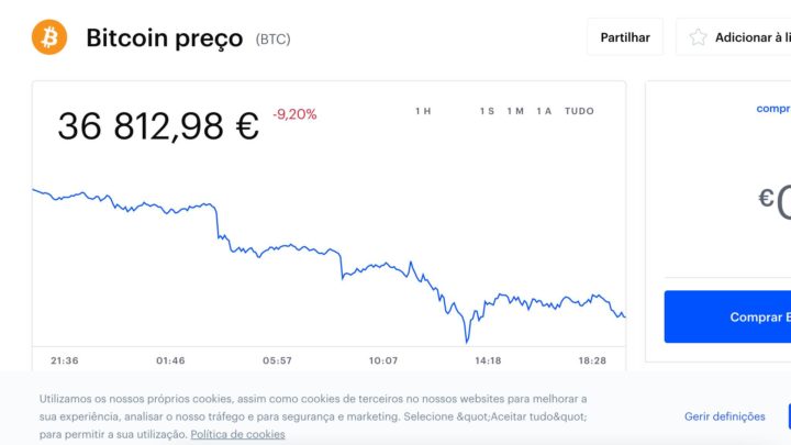 Bitcoin Price Falls Nearly 10% In Less Than 24 Hours