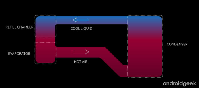 Xiaomi introduces Loop LiquidCool technology with twice the heat dissipation compared to the VC 1