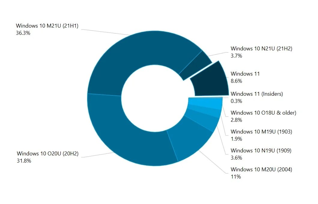 Windows usage data 