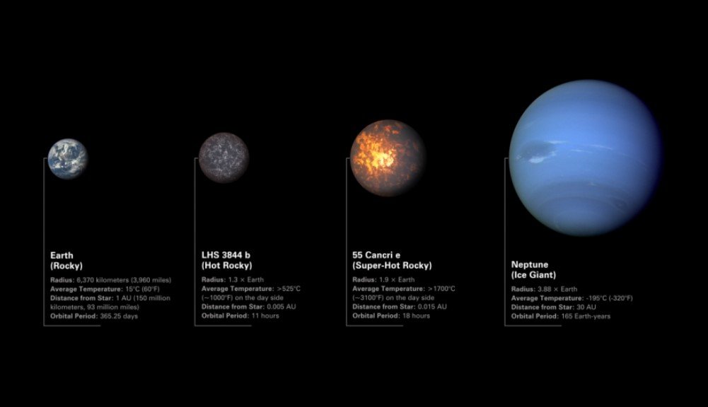 super terrestrial planets